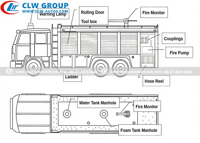Foam fire truck structure diagram