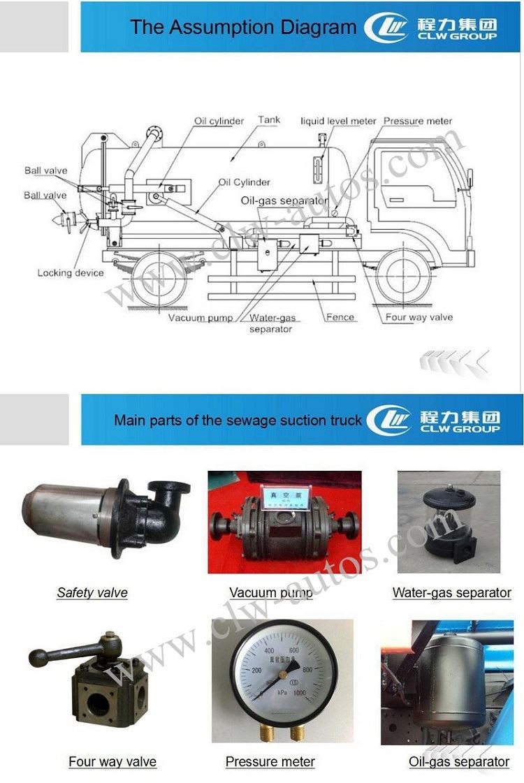 Details Photo of Vacuum sewer cleaning truck