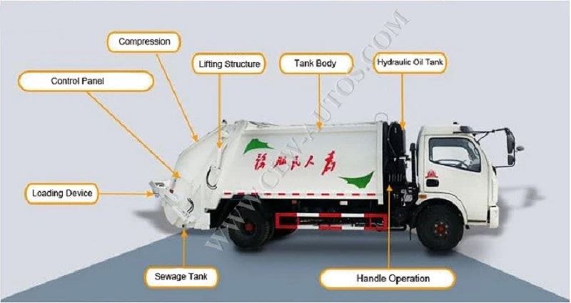 Compactor garbage truck diagram
