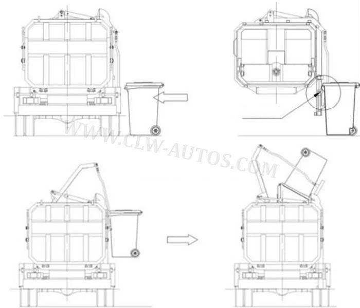 side loading garbage truck working diagram
