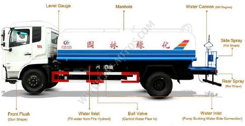 water truck diagram