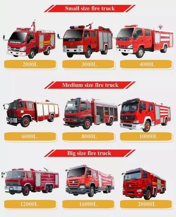 Different Size of Fire Truck