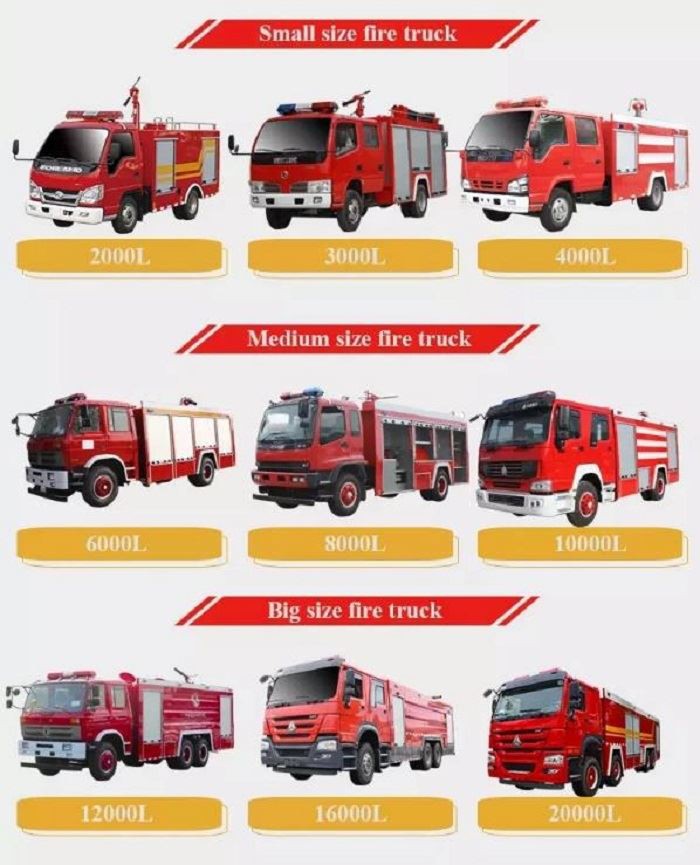 Different Size of Fire Truck