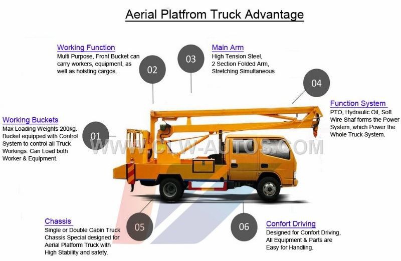 reference photos of Isuzu knuckle picker truck