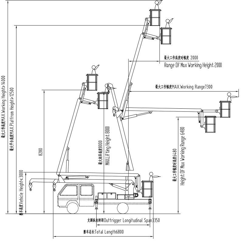 details of cherry picker truck