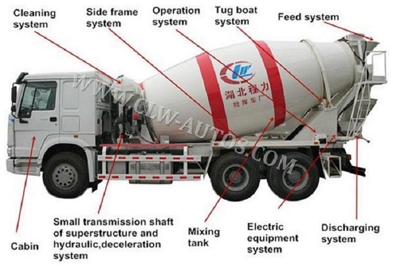 reference phtotos of 12cbm mixer trailer