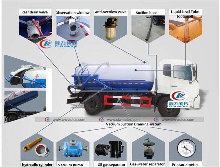 sewage suction truck diagram