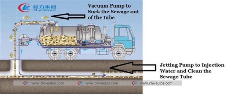 sewage suction truck working show