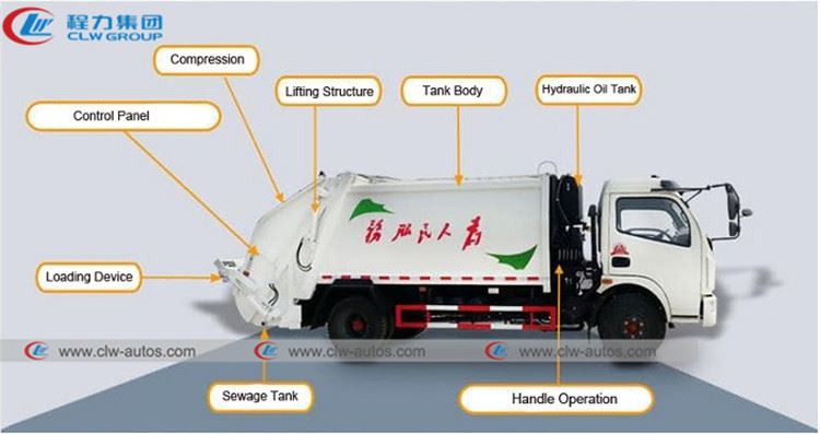 compactor garbage truck diagram0