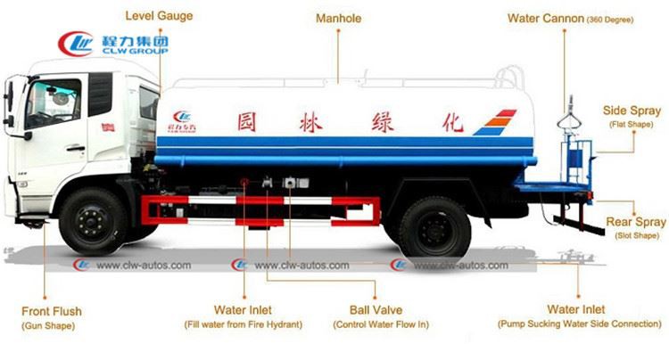 water bowser truck diagram0