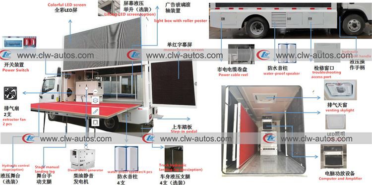 structure of LED advertisement truck01