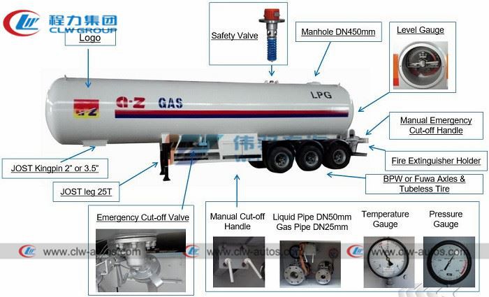 lpg