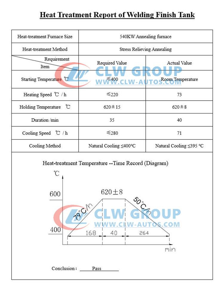 Heat Treatment Report.jpg