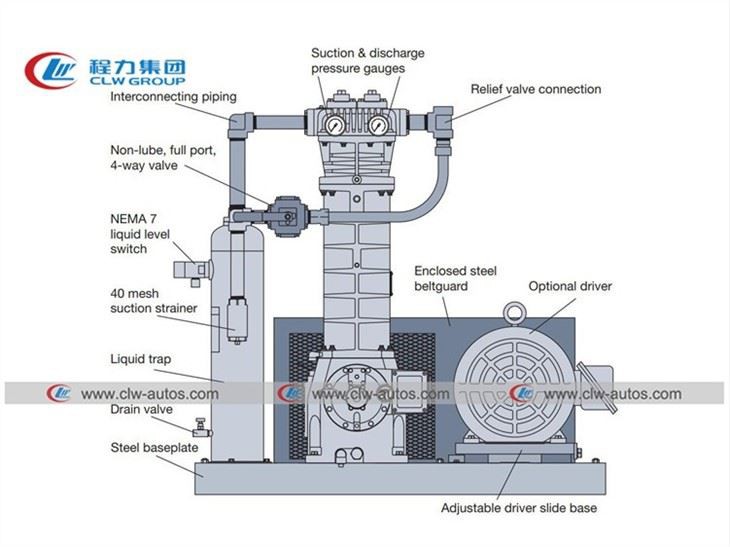 Corken Gas Compressor For Road Tanker Delivery