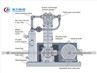 Corken Gas Compressor For Road Tanker Delivery