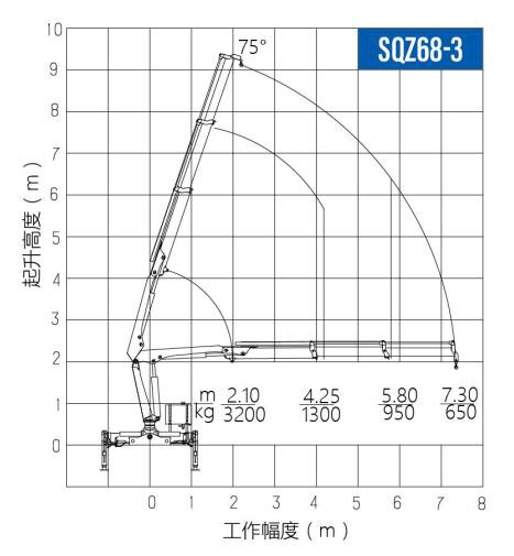 sqz68-3