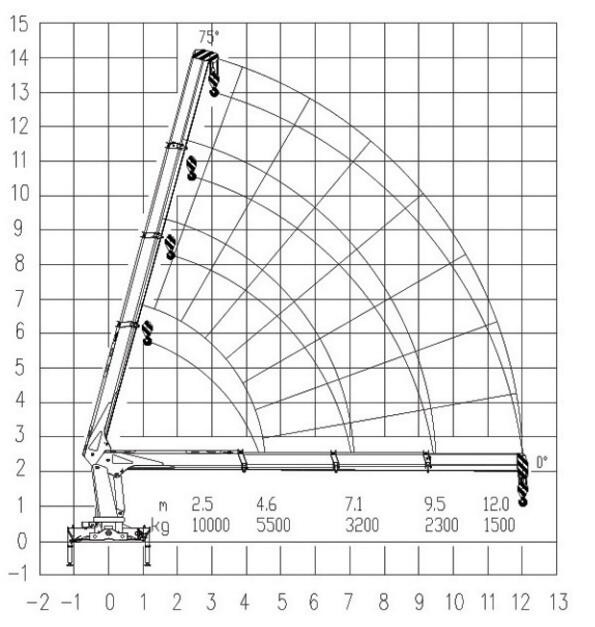 XCMG 10 Tons Telescopic Truck Mounted Crane1