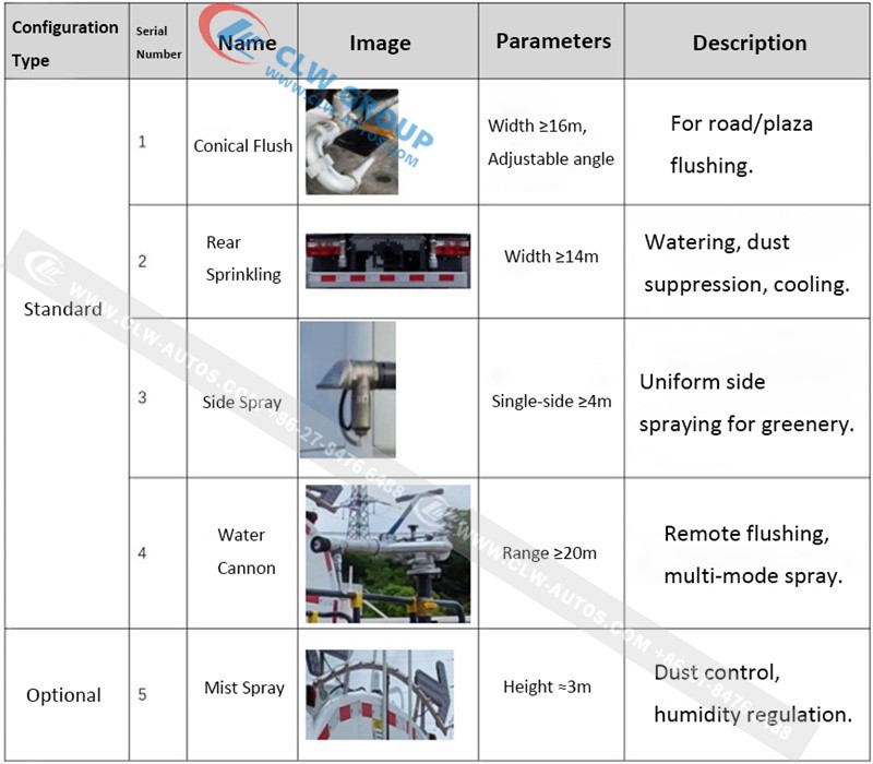 Water Sprinkler Truck 5