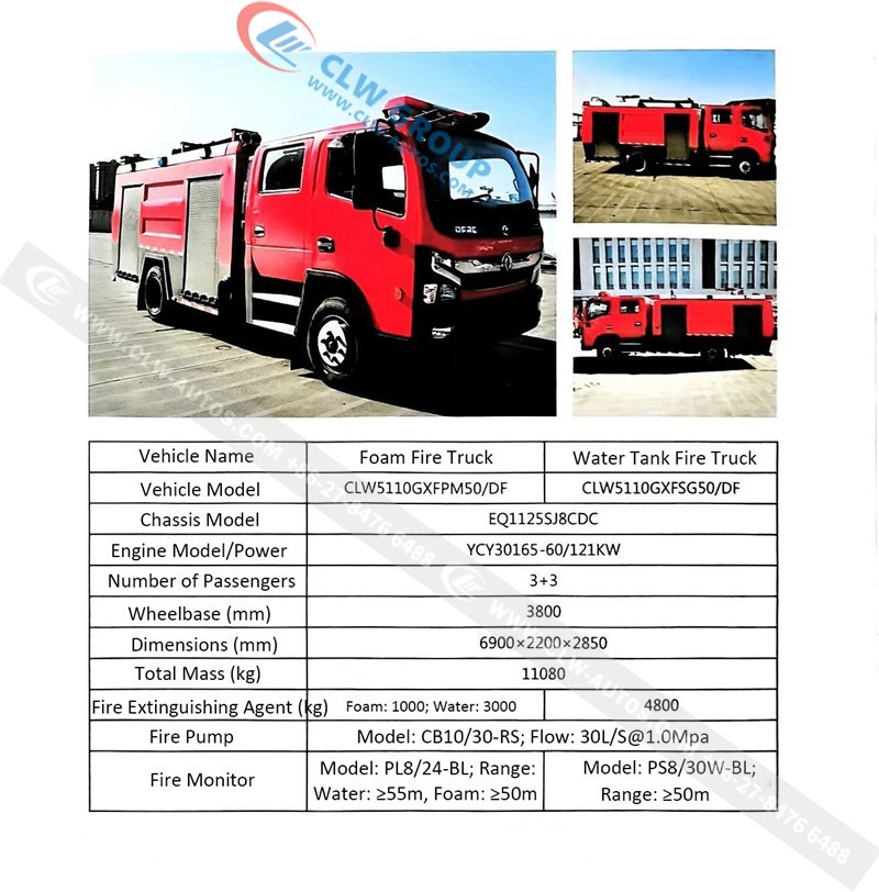 Fire Truck 7