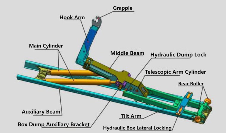 Hook Arm Structure