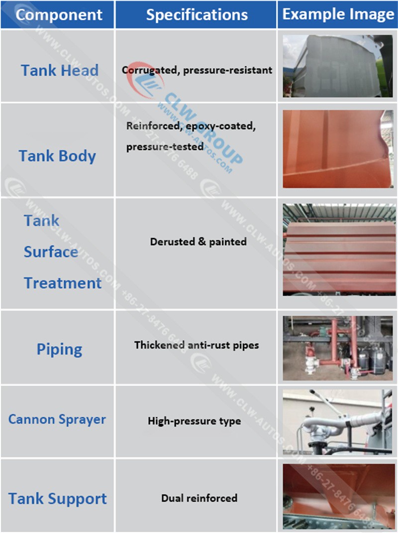 Dust Spraying Truck