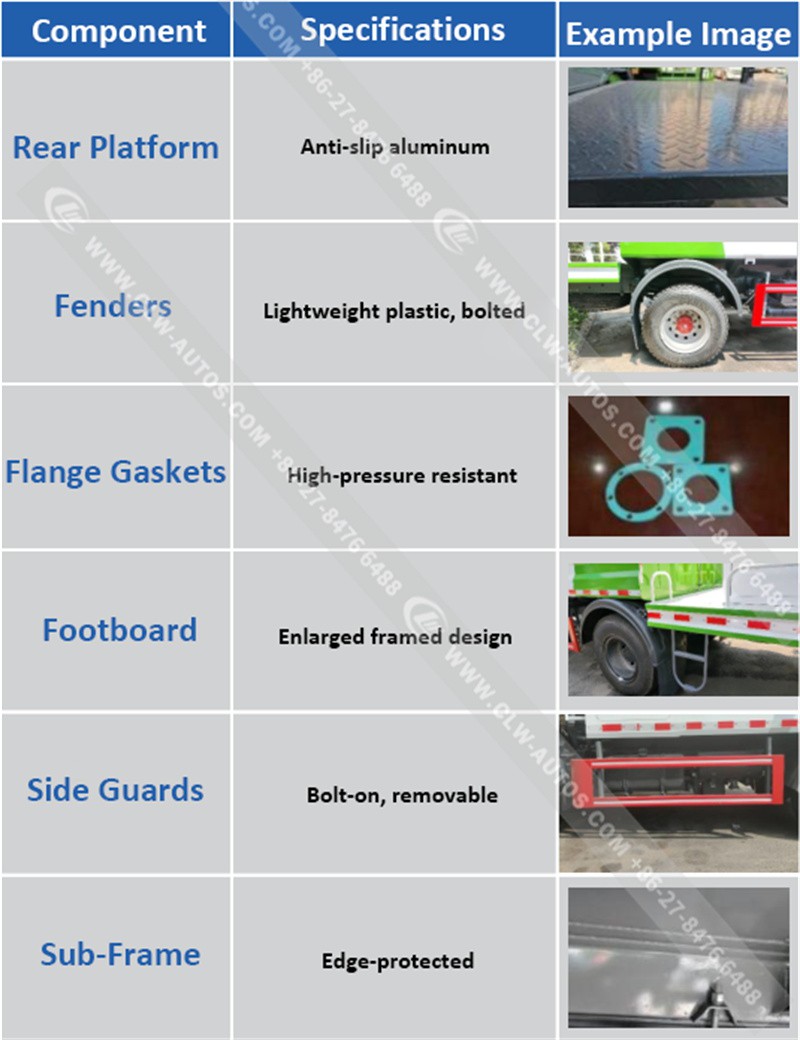 Dust Suppression Sprayer Truck