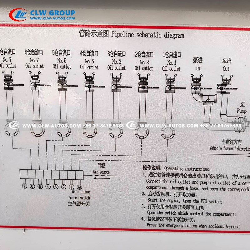 Pipeline Schematic diagram Pipeline Schematic diagram