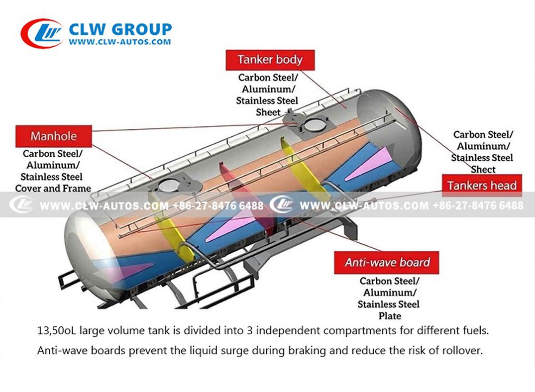 1Fuel Tanker Truck