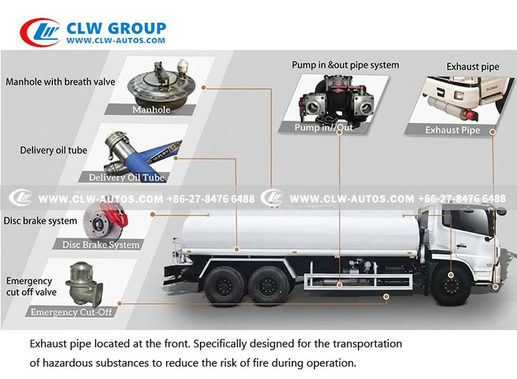 2Fuel Tanker Truck