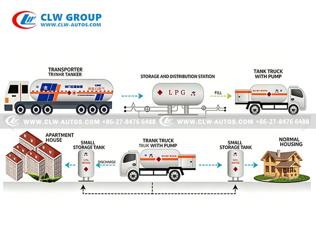LPG truck2