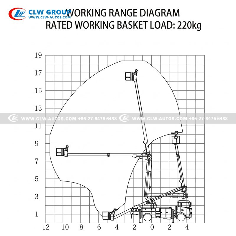HOWO 18m bucket truck