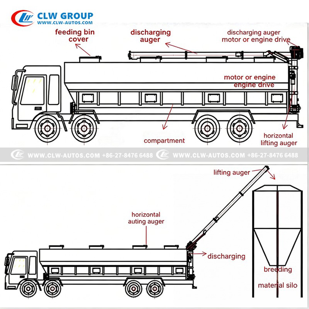 Bulk Feed Transport Truck drawing