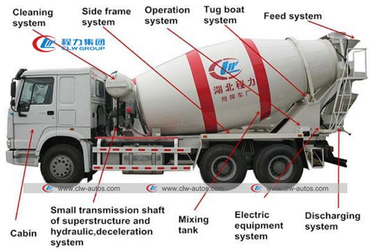concrete mixer truck diagram
