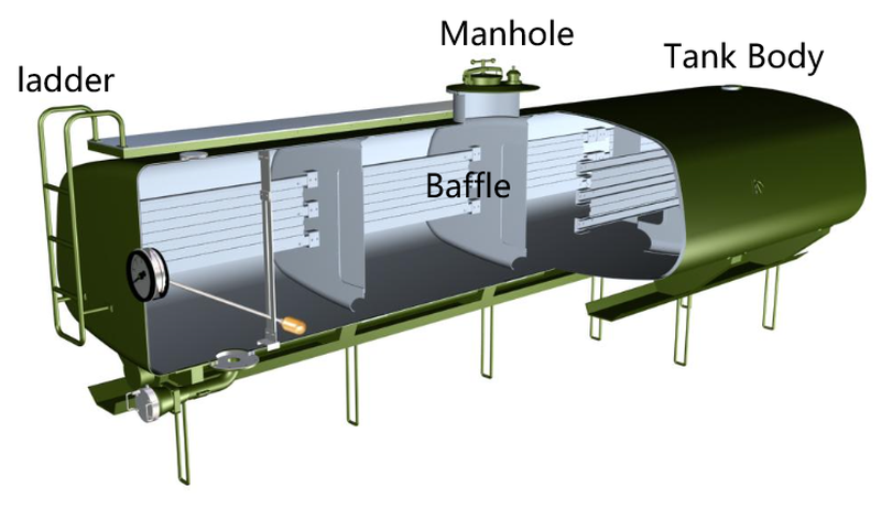 oil tank structure