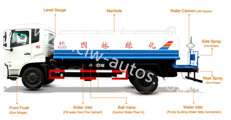 water bowser truck