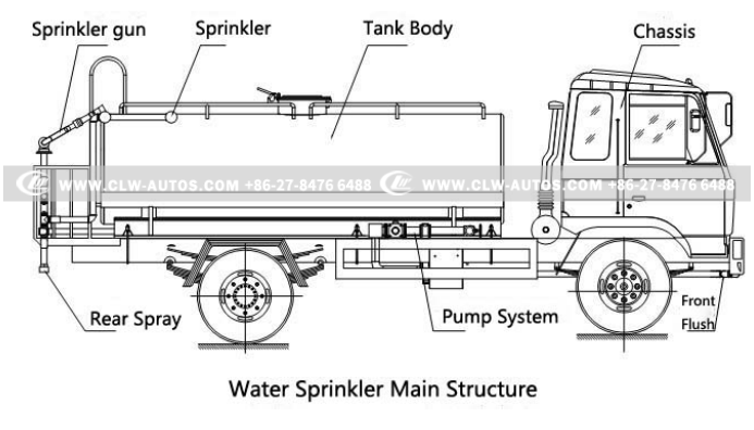 Main Structure of Water Sprinkler Truck