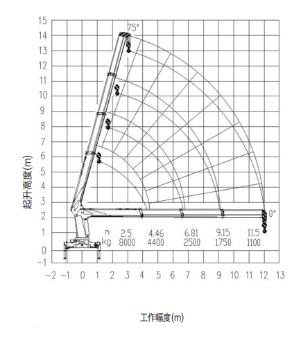 xcmg crane rated lifting load xcmg crane rated lifting load