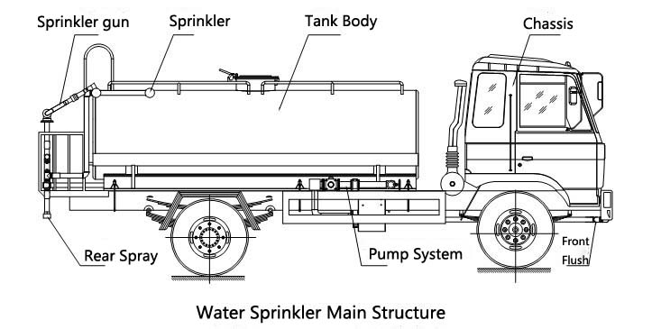 Water Sprinkler Truck Structure