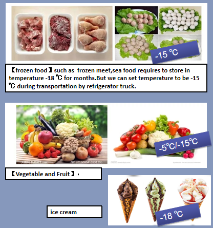 Refrigerated Truck food delivery