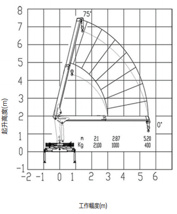 2Crane Rated Lifting Road