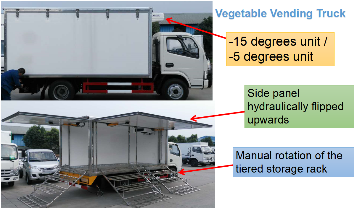 Vegetable Vending Truck