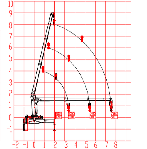 Flatbed Wrecker With 32Ton straight boom crane